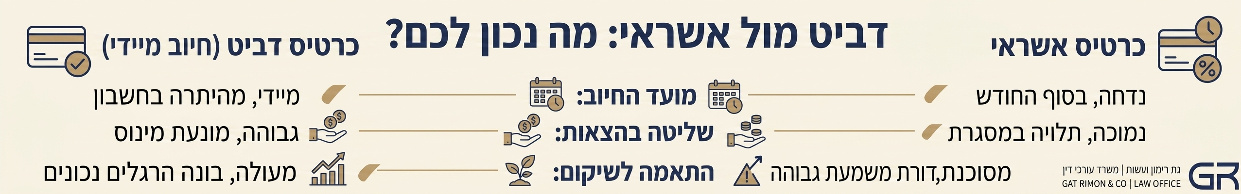אינפוגרפיקה