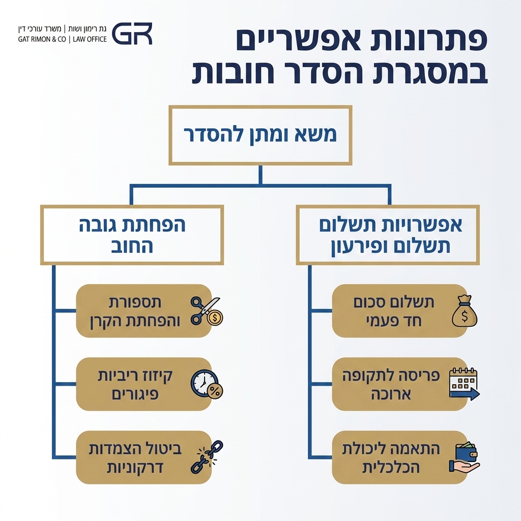 אינפוגרפיקה
