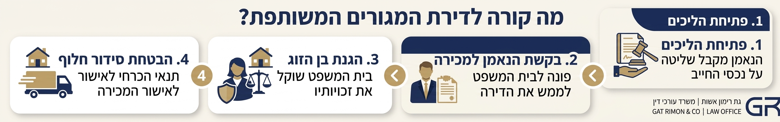 אינפוגרפיקה