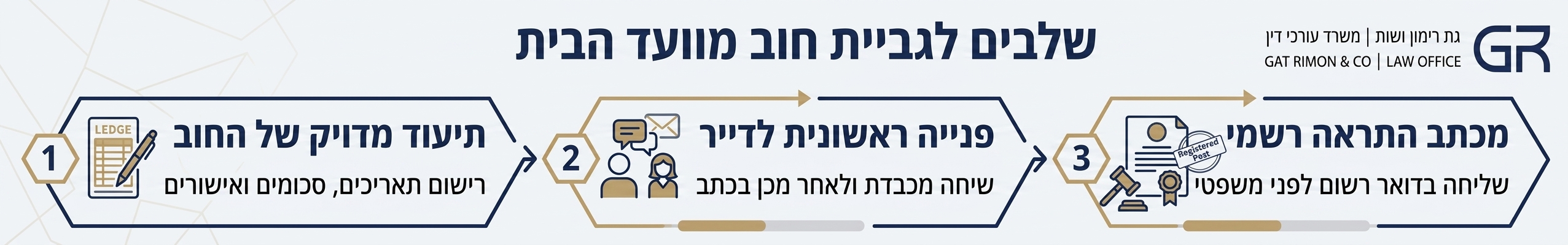 אינפוגרפיקה