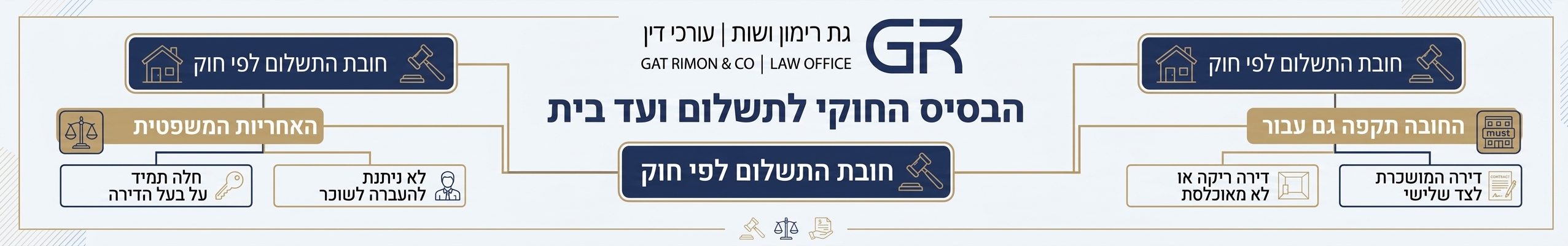 אינפוגרפיקה