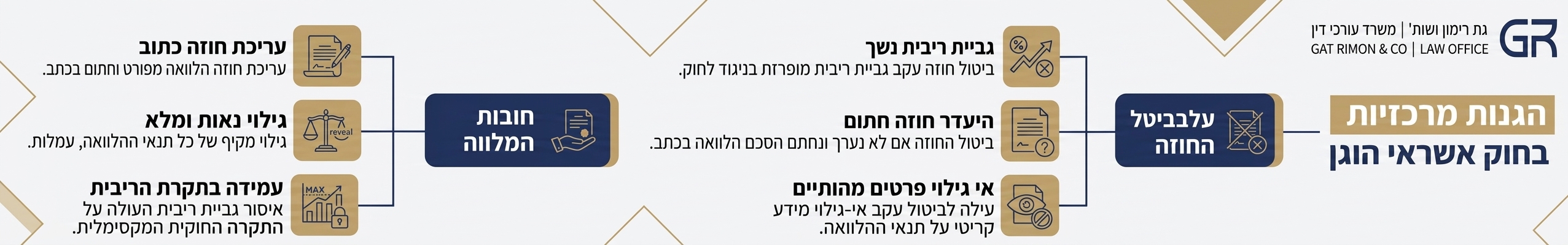 אינפוגרפיקה