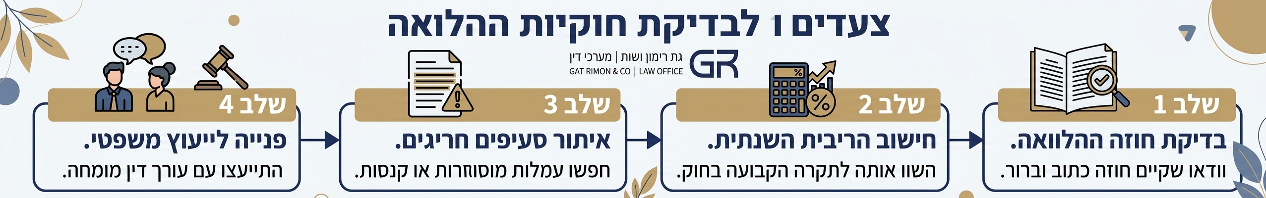 אינפוגרפיקה
