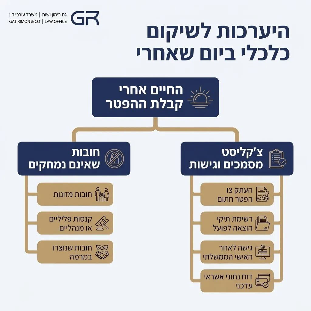 אינפוגרפיקה — היערכות לשיקום כלכלי ביום שאחרי: החיים אחרי קבלת ההפטר